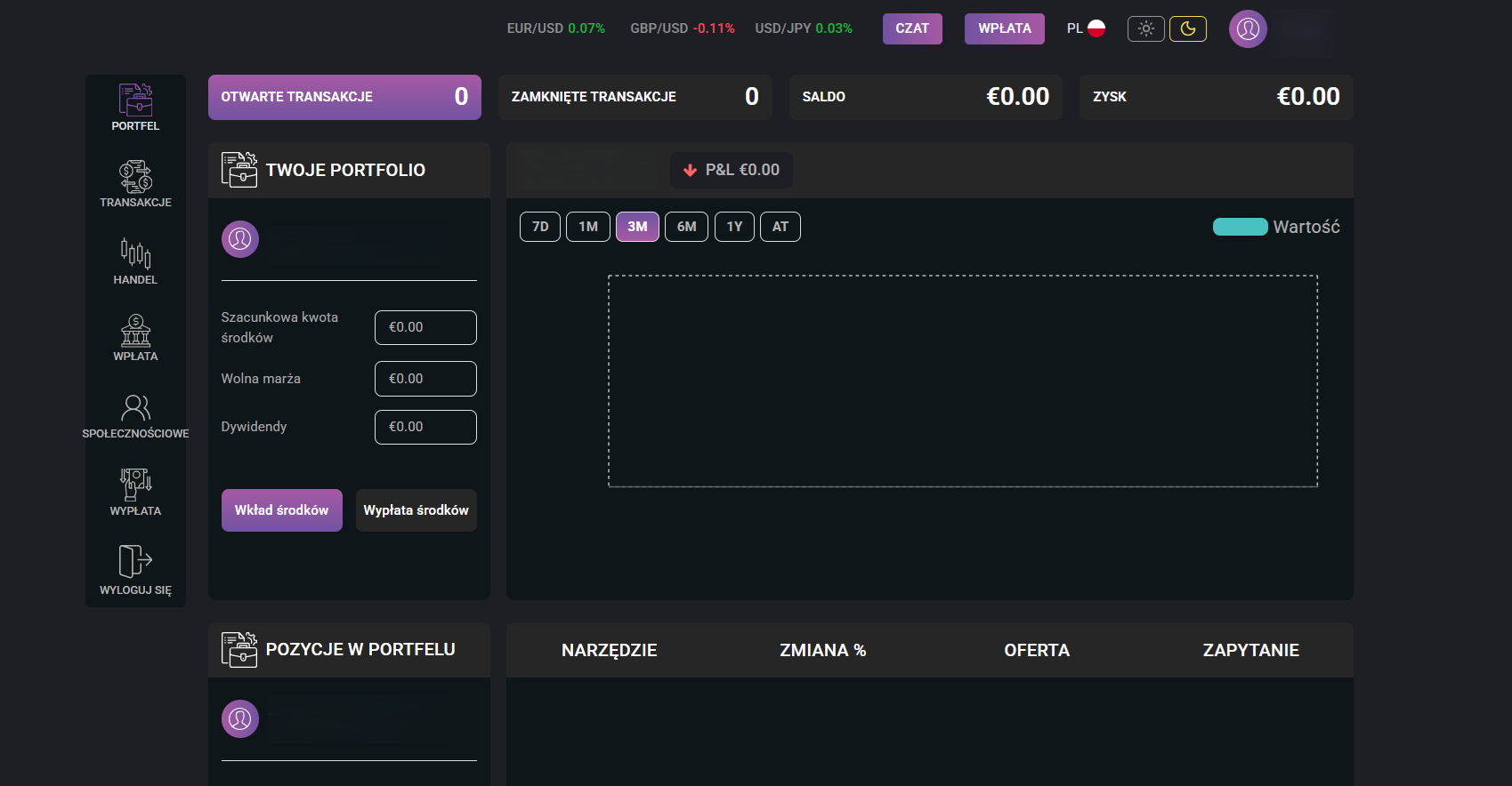 Invest Doo Group Pro - Oszustwo? Uzyskaj pomoc